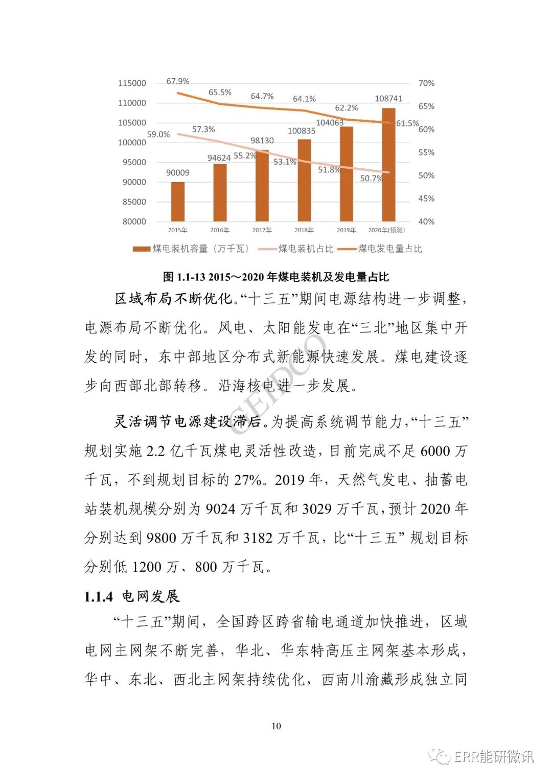 权威报告丨中国“十四五”电力发展规划研究