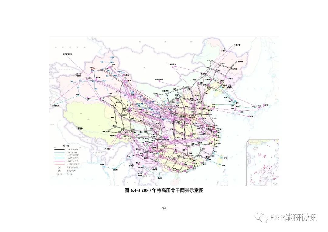 权威报告丨中国“十四五”电力发展规划研究