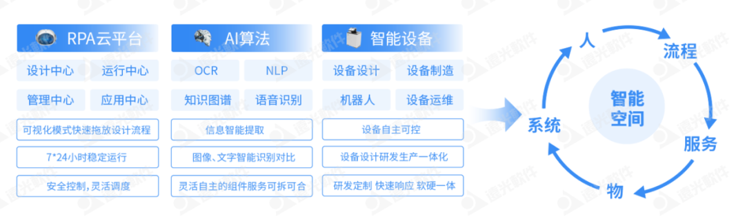 远光软件加入首届「中国RPA+AI开发者大赛」专家委员会