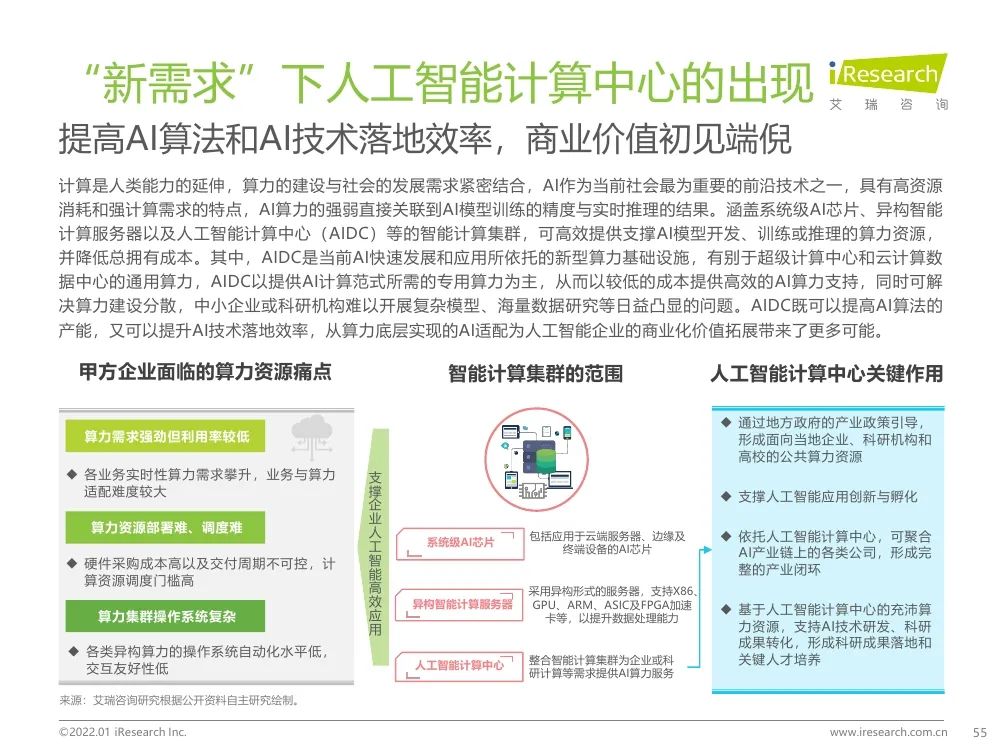 报告 | 2021年中国人工智能产业研究报告