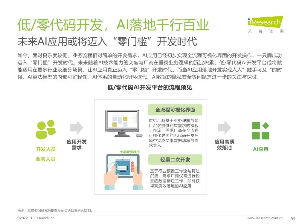 报告 | 2021年中国人工智能产业研究报告