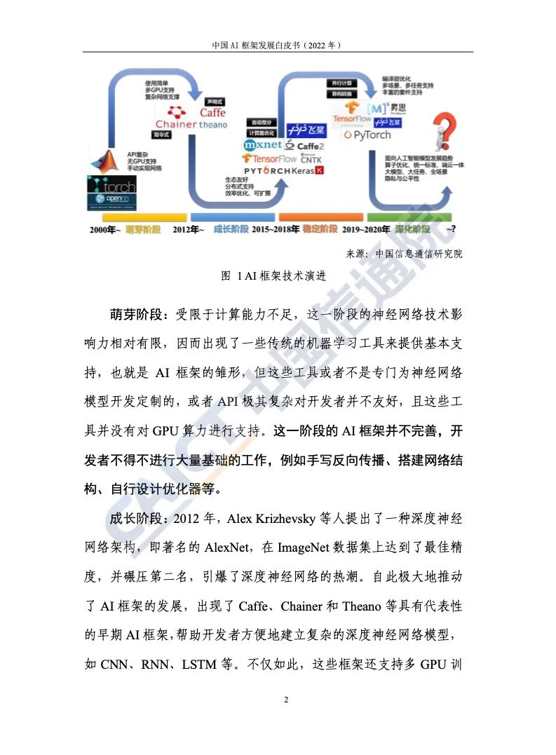 中国信通院：2022年AI框架发展白皮书