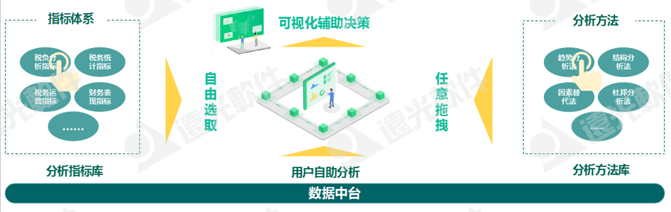 世界一流财务 | 税收监管升级,企业税务管理如何实现数字化转型?