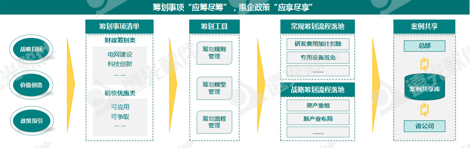 世界一流财务 | 税收监管升级,企业税务管理如何实现数字化转型?