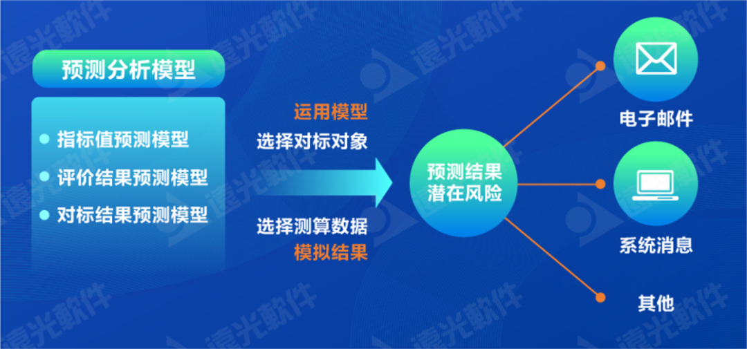 世界一流财务 | 完善财务管理能力评价体系,推动财务管理提质增效