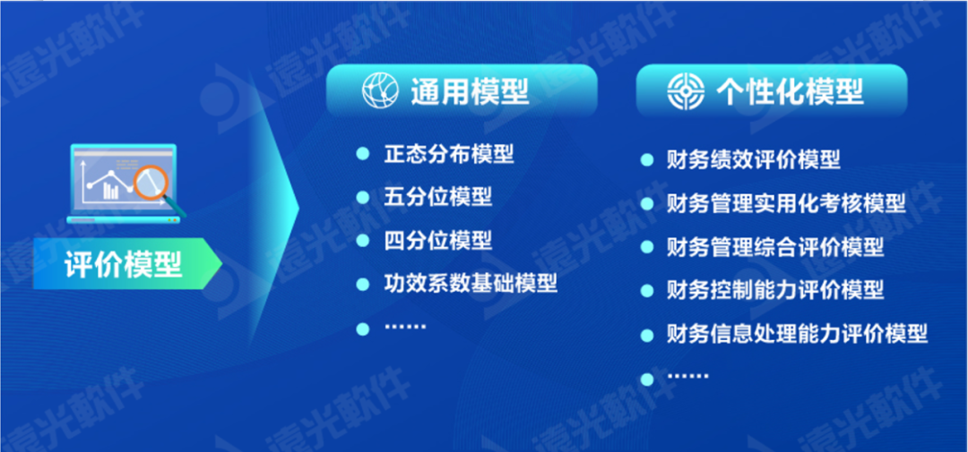 世界一流财务 | 完善财务管理能力评价体系,推动财务管理提质增效