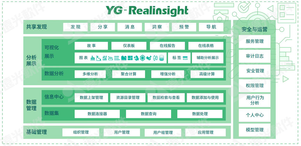 世界一流财务 | 加强财务数据治理,驱动财务价值创造