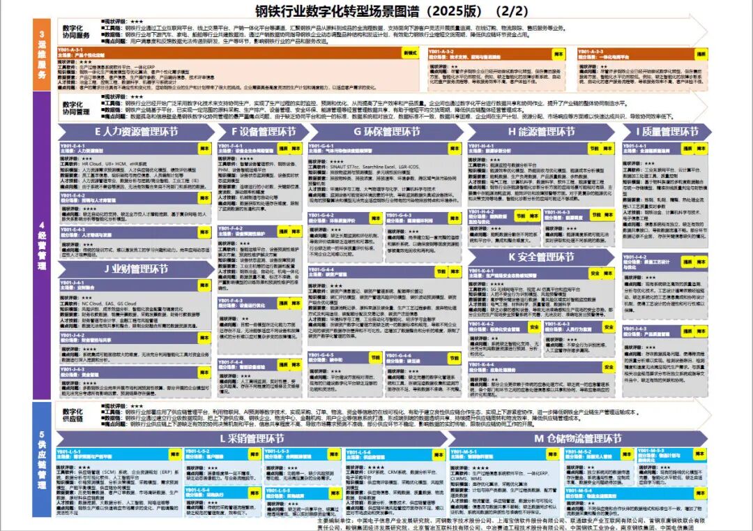 工业和信息化部办公厅印发《场景化、图谱化推进重点行业数字化转型的参考指引（2025版）》