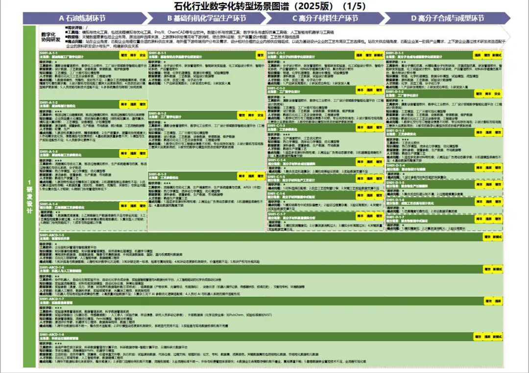 工业和信息化部办公厅印发《场景化、图谱化推进重点行业数字化转型的参考指引（2025版）》