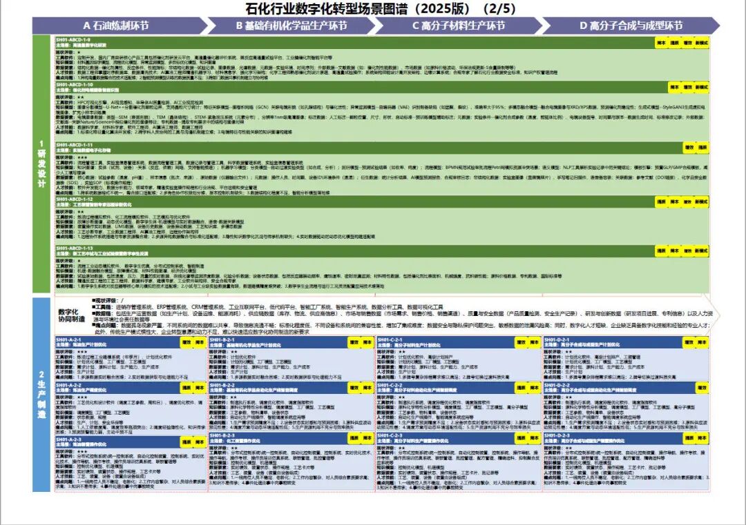 工业和信息化部办公厅印发《场景化、图谱化推进重点行业数字化转型的参考指引（2025版）》