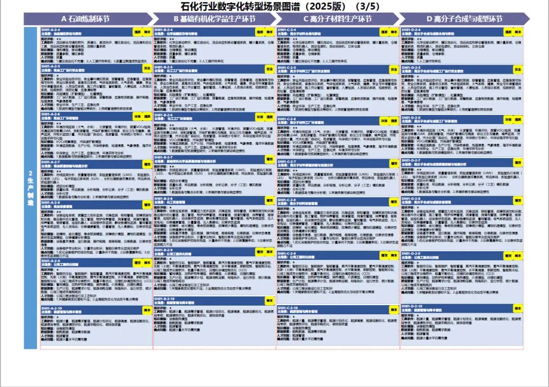 工业和信息化部办公厅印发《场景化、图谱化推进重点行业数字化转型的参考指引（2025版）》