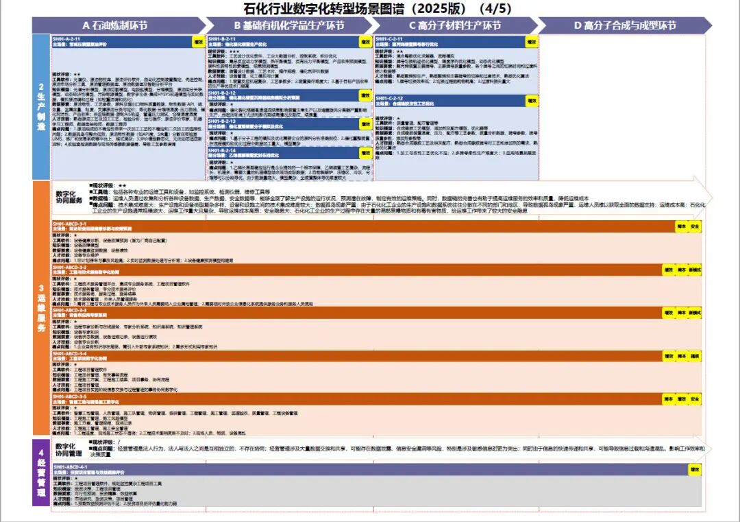工业和信息化部办公厅印发《场景化、图谱化推进重点行业数字化转型的参考指引（2025版）》