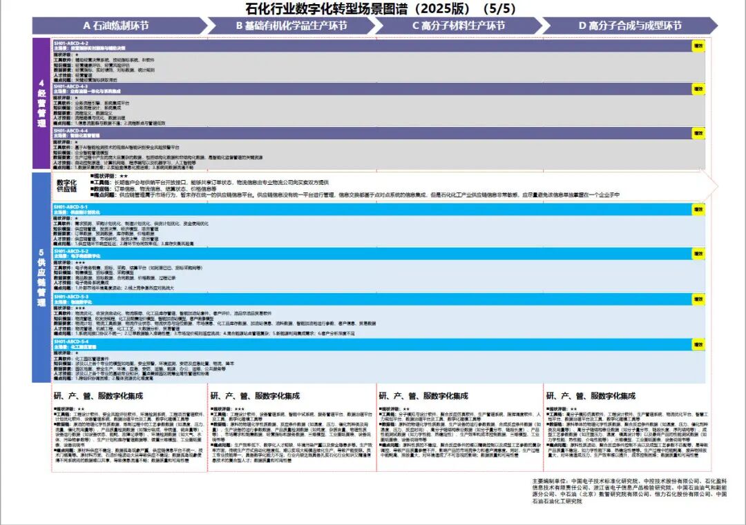 工业和信息化部办公厅印发《场景化、图谱化推进重点行业数字化转型的参考指引（2025版）》