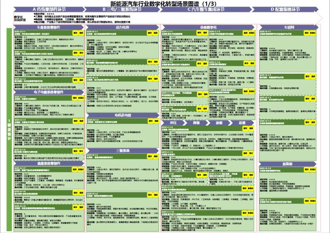 工业和信息化部办公厅印发《场景化、图谱化推进重点行业数字化转型的参考指引（2025版）》