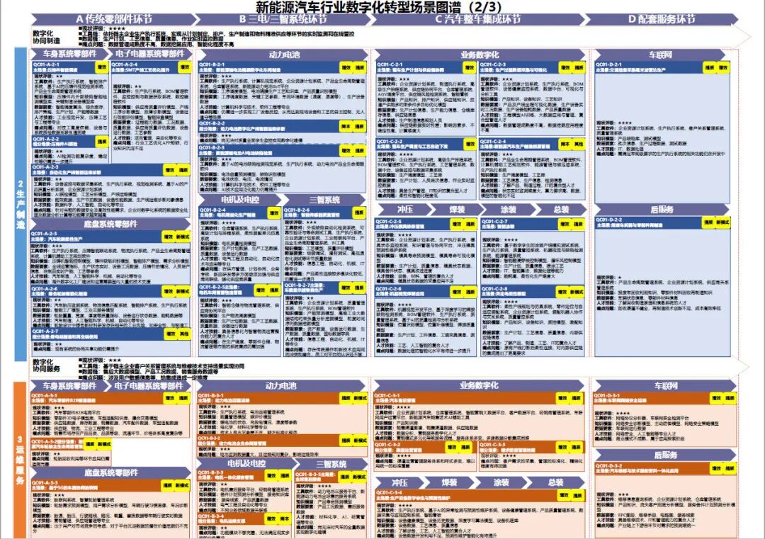 工业和信息化部办公厅印发《场景化、图谱化推进重点行业数字化转型的参考指引（2025版）》