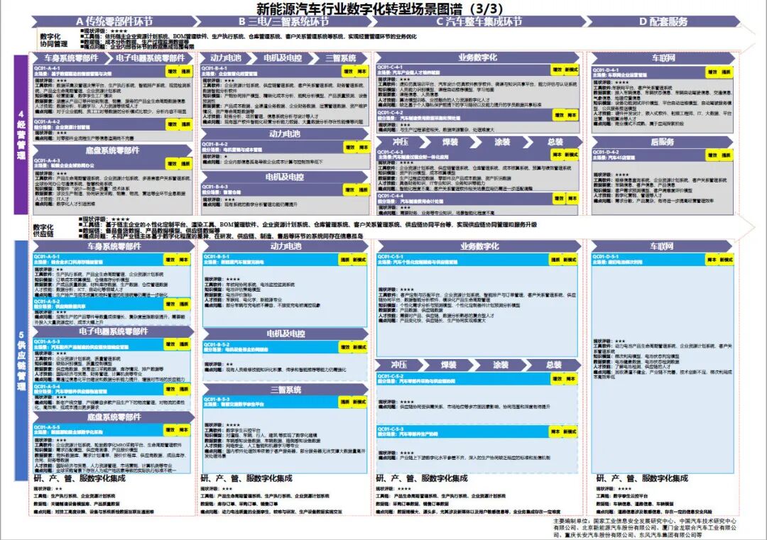 工业和信息化部办公厅印发《场景化、图谱化推进重点行业数字化转型的参考指引（2025版）》