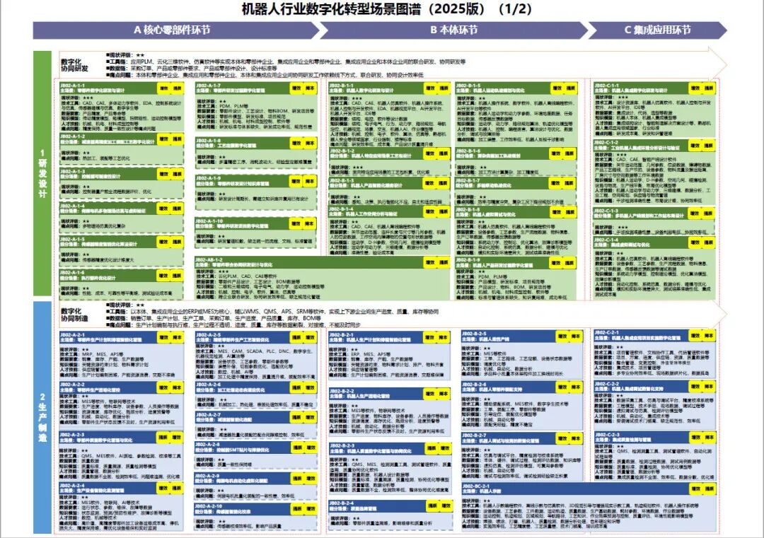 工业和信息化部办公厅印发《场景化、图谱化推进重点行业数字化转型的参考指引（2025版）》