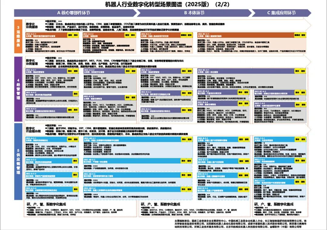 工业和信息化部办公厅印发《场景化、图谱化推进重点行业数字化转型的参考指引（2025版）》