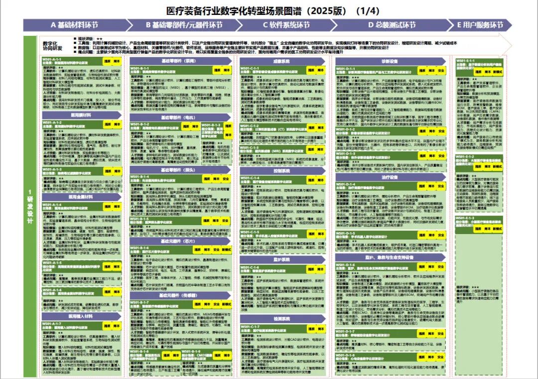 工业和信息化部办公厅印发《场景化、图谱化推进重点行业数字化转型的参考指引（2025版）》