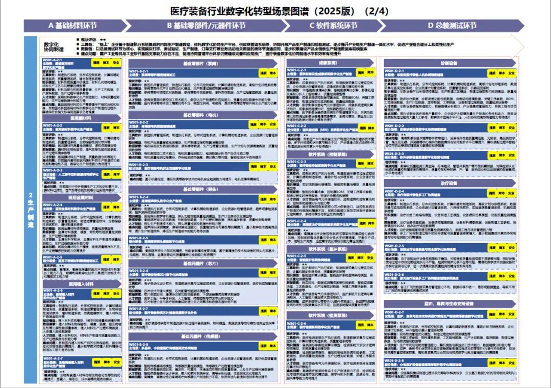 工业和信息化部办公厅印发《场景化、图谱化推进重点行业数字化转型的参考指引（2025版）》