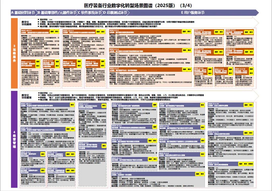 工业和信息化部办公厅印发《场景化、图谱化推进重点行业数字化转型的参考指引（2025版）》