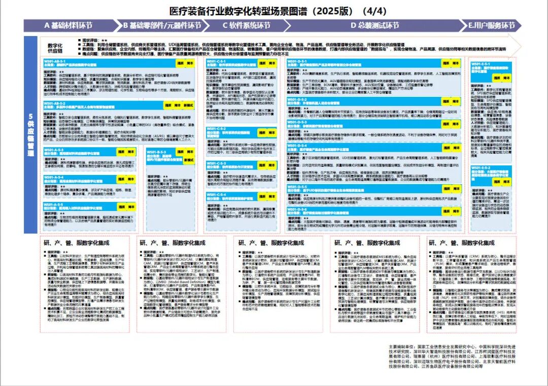工业和信息化部办公厅印发《场景化、图谱化推进重点行业数字化转型的参考指引（2025版）》