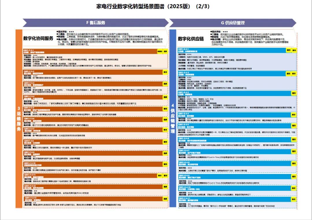 工业和信息化部办公厅印发《场景化、图谱化推进重点行业数字化转型的参考指引（2025版）》
