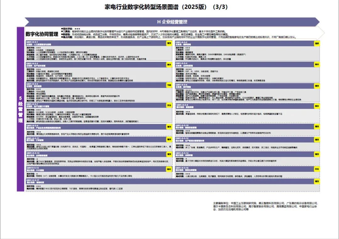 工业和信息化部办公厅印发《场景化、图谱化推进重点行业数字化转型的参考指引（2025版）》