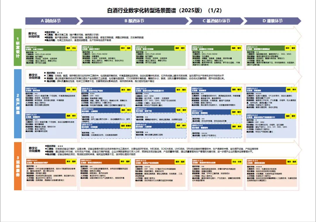 工业和信息化部办公厅印发《场景化、图谱化推进重点行业数字化转型的参考指引（2025版）》