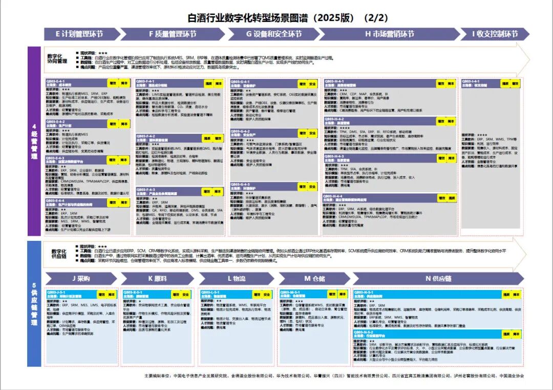 工业和信息化部办公厅印发《场景化、图谱化推进重点行业数字化转型的参考指引（2025版）》