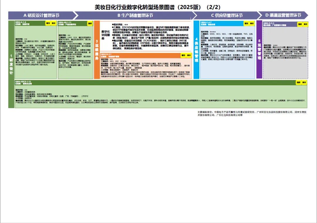 工业和信息化部办公厅印发《场景化、图谱化推进重点行业数字化转型的参考指引（2025版）》