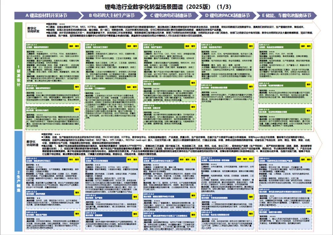 工业和信息化部办公厅印发《场景化、图谱化推进重点行业数字化转型的参考指引（2025版）》