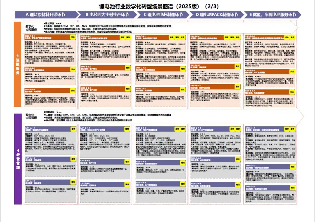 工业和信息化部办公厅印发《场景化、图谱化推进重点行业数字化转型的参考指引（2025版）》