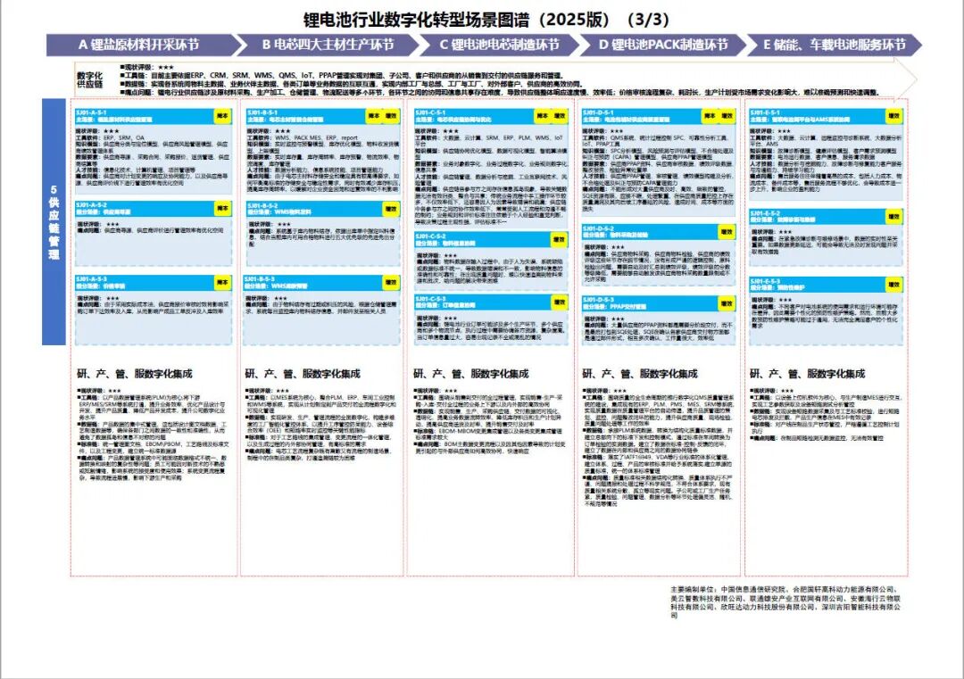 工业和信息化部办公厅印发《场景化、图谱化推进重点行业数字化转型的参考指引（2025版）》