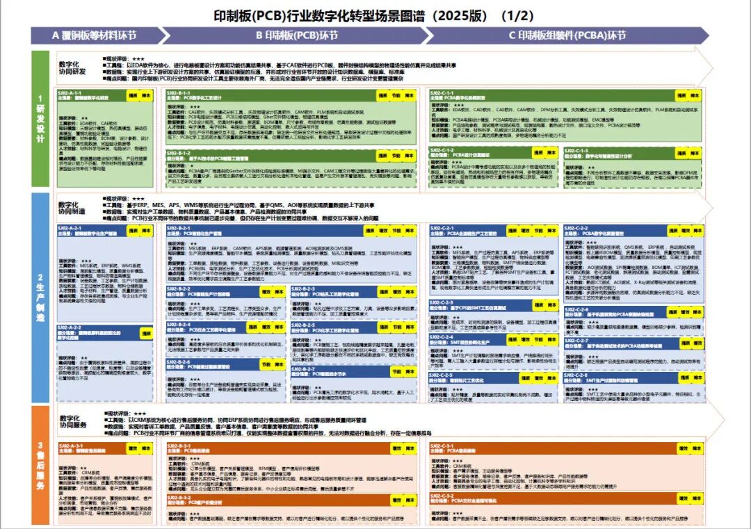 工业和信息化部办公厅印发《场景化、图谱化推进重点行业数字化转型的参考指引（2025版）》