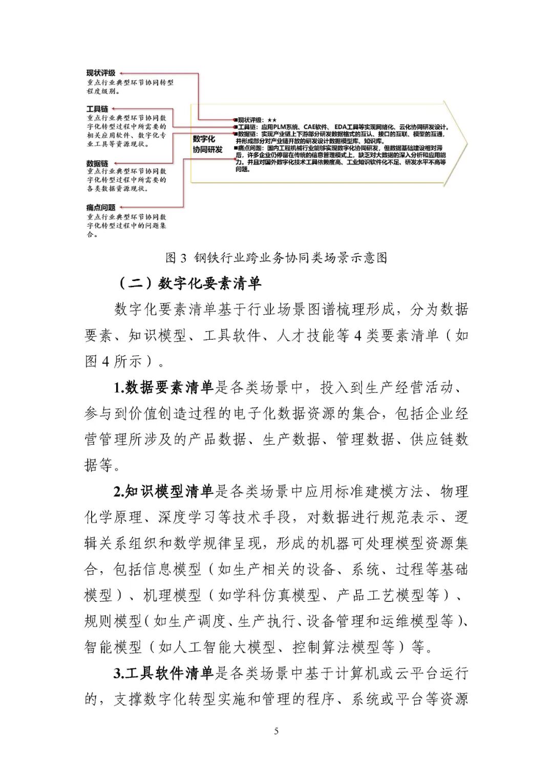 工业和信息化部办公厅印发《场景化、图谱化推进重点行业数字化转型的参考指引（2025版）》