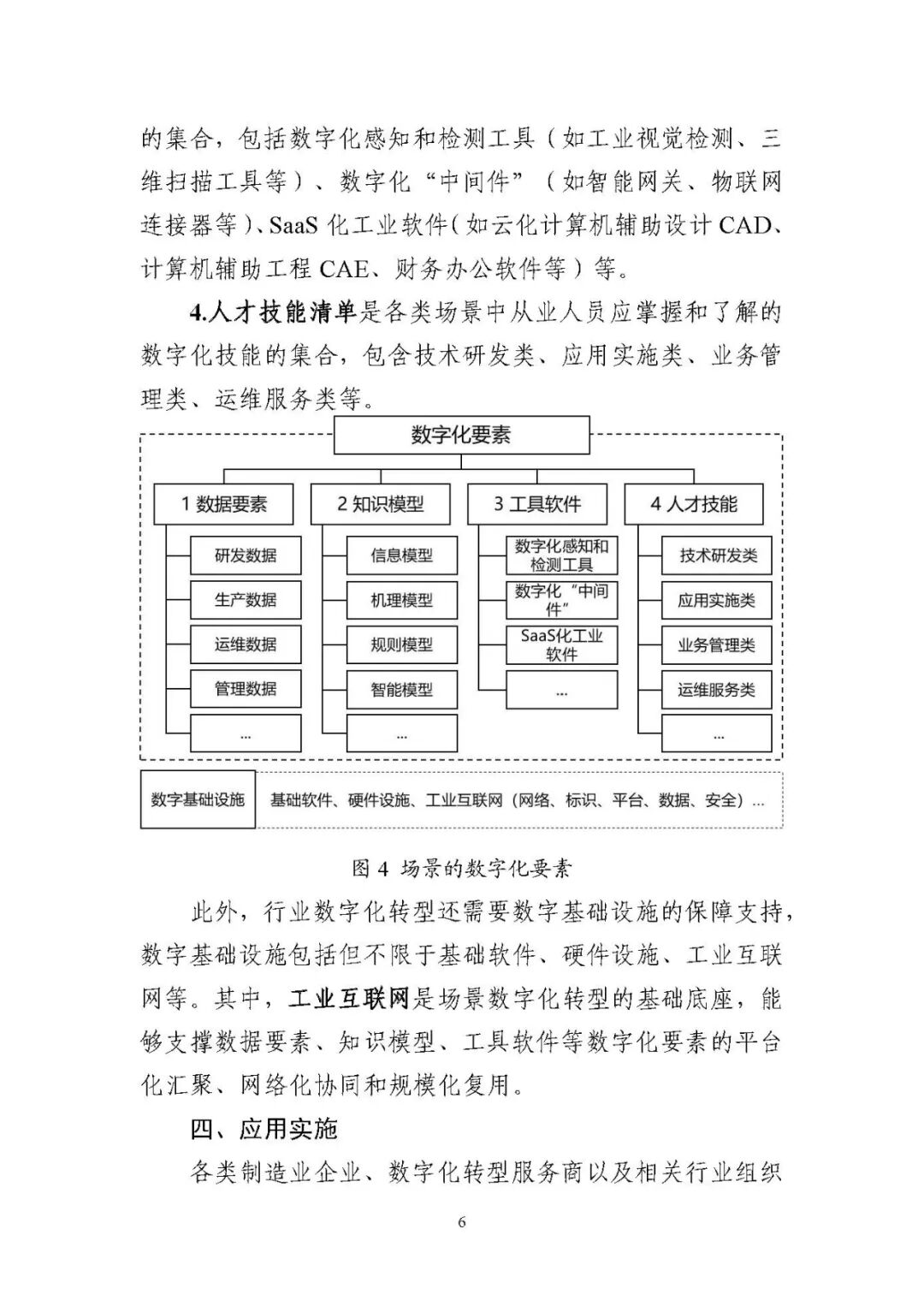工业和信息化部办公厅印发《场景化、图谱化推进重点行业数字化转型的参考指引（2025版）》