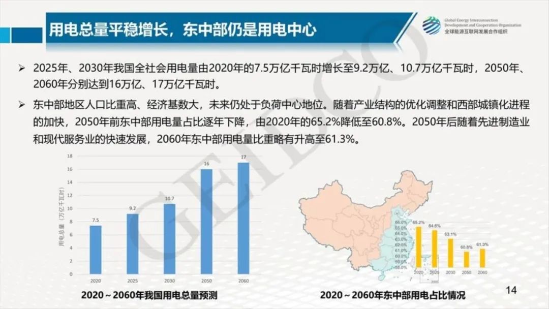 中国2030年能源电力发展规划研究及2060年展望