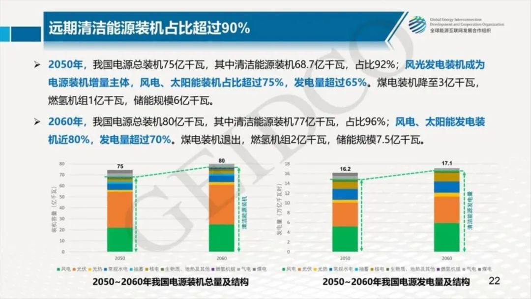 中国2030年能源电力发展规划研究及2060年展望