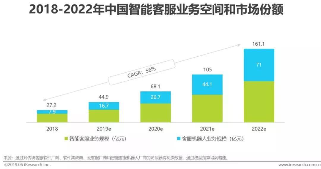 干货｜2019年中国人工智能产业研究报告