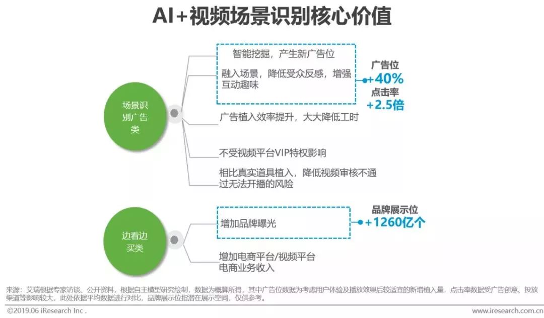 干货｜2019年中国人工智能产业研究报告