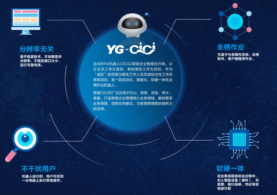 AI改变管理 远光软件亮相2019重庆智博会
