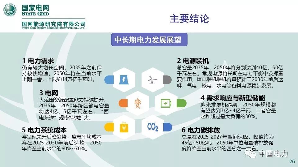 关注 | 国网能源研究院：中国能源电力发展展望2019