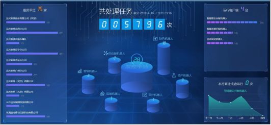 科技“战疫” 远光软件RPA机器人为企业护航