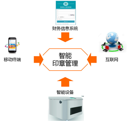 远光软件5款产品入选广东省工信厅企业助力抗疫复工产品名单