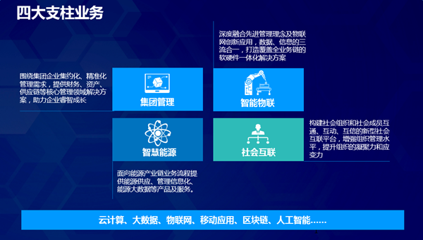 四大业务_副本.png 四大业务_副本.png