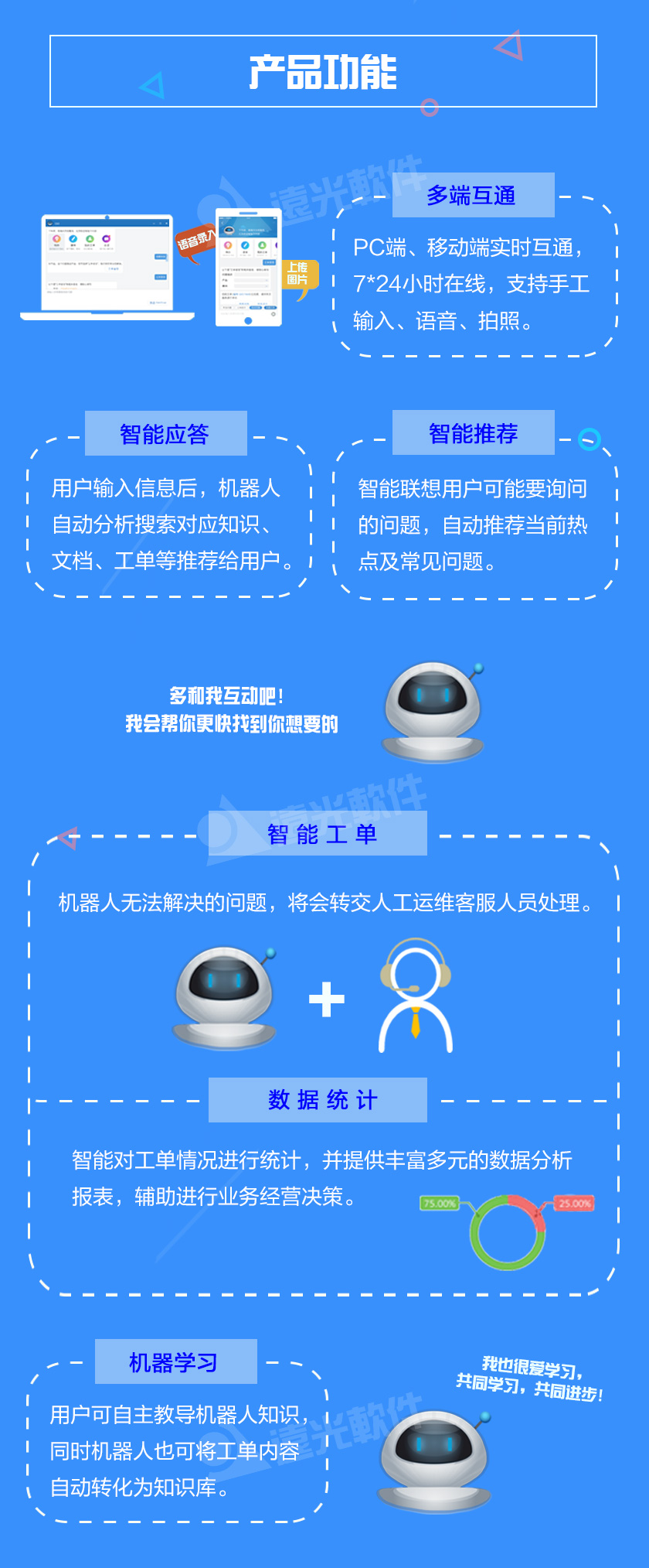 智能运维客服机器人长图_02.jpg 智能运维客服机器人长图_02.jpg