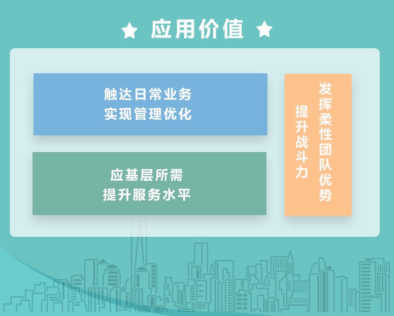 远光软件财智家园 轻松搞定职场“十二时辰”