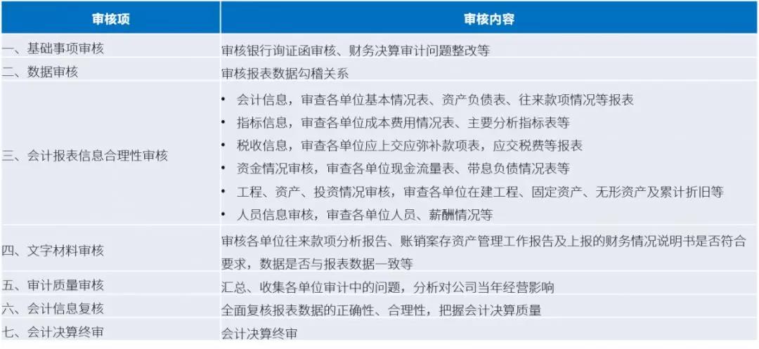 远光软件:新技术加持财务会审 加速智慧化进程