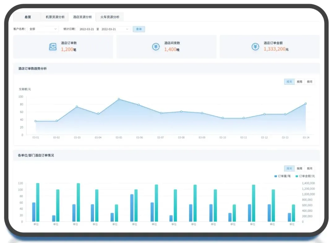 远光商旅邀您参加2024深圳企业商旅与费控专题展览会